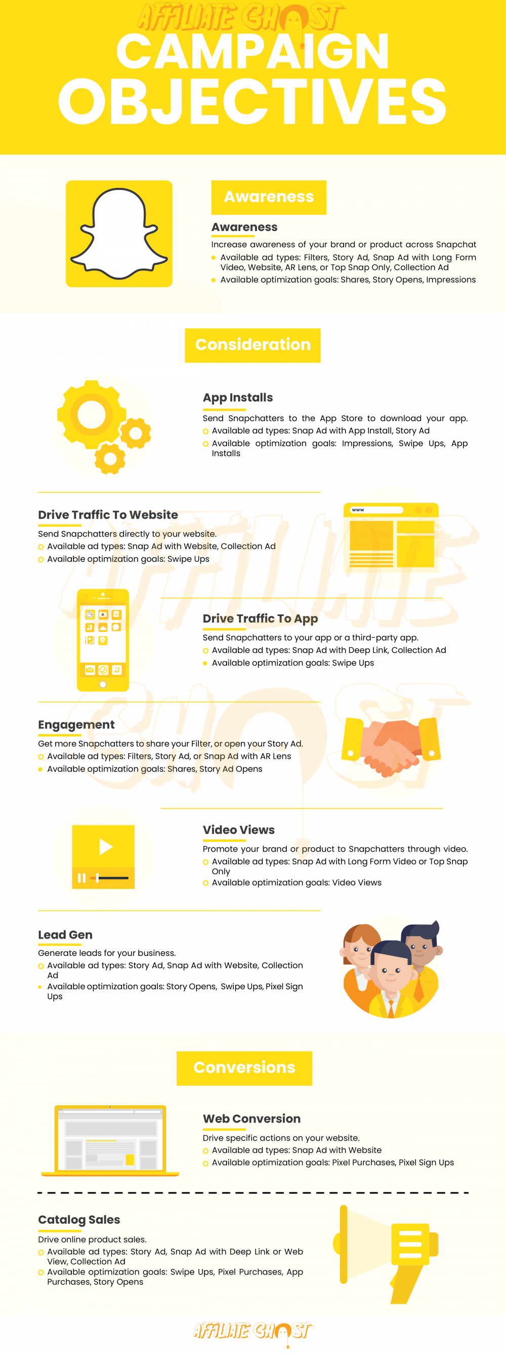 Snapchat ad campaign objectives