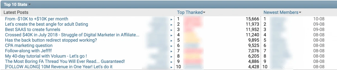 top 10 stats on stackthatmoney